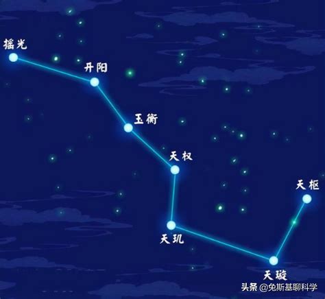 北斗七星 指北|北斗七星（是北半球天空的重要星象，因七星曲折如斗得名）